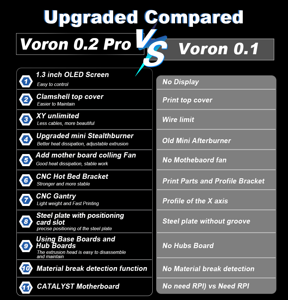 Toaiot Voron V0.2 Pro R1 CoreX - огляд і ціна Corexy 3D Printer Kit