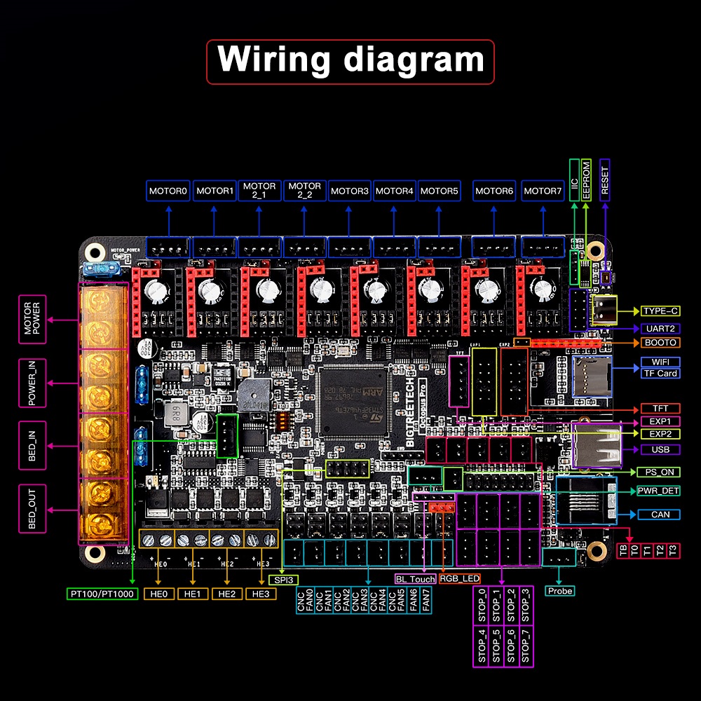 BIGTREETECH Octopus Pro 3D Pri - огляд і ціна Octopus Pro V1.1 Motherboard